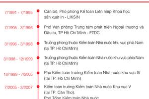 Infographic: Sự nghiệp của Bí thư Trung ương Đảng Lê Minh Khái