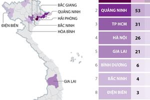 12 tỉnh, thành phố ở Việt Nam có ca mắc COVID-19