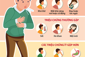 Nhanh chóng kiểm soát dịch, quyết không để lây lan rộng trong cộng đồng