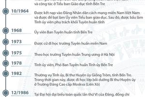 Quá trình công tác của ông Trương Vĩnh Trọng