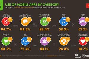 Chuyển đổi số là chìa khóa thành công của Vietcombank