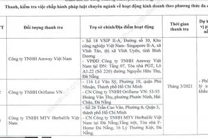 Thanh tra hàng loạt công ty hoạt động theo phương thức đa cấp