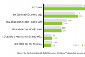 Vì sao sản phẩm bảo hiểm sức khỏe ngày càng được nhiều người lựa chọn?