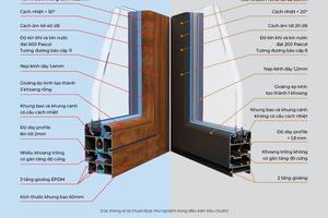 Eurowindow lần đầu tiên ra mắt sản phẩm nhôm có cầu cách nhiệt tại miền Bắc