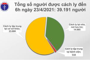 Sáng 23/4: Thêm 8 ca mắc COVID-19, Việt Nam có 2.824 ca bệnh