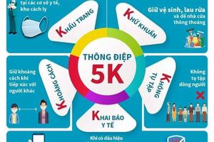 TP. Hồ Chí Minh phải chuẩn bị sẵn sàng mọi mặt phòng chống COVID-19