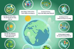 Bộ Tài nguyên và Môi trường cần tập trung vào 5 nhiệm vụ chính