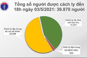 Ngày 3/5: Việt Nam có thêm 19 ca mắc COVID-19, trong đó 10 ca trong nước