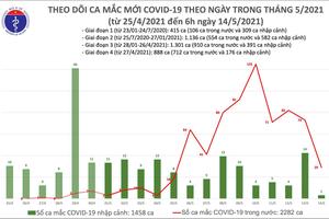 959.182 người đã tiêm vắc xin phòng COVID-19