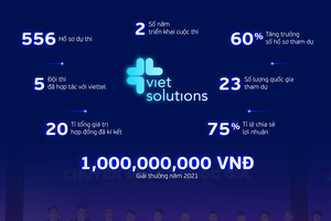 Viet Solutions 2021 cùng cộng hưởng để kiến tạo xã hội số