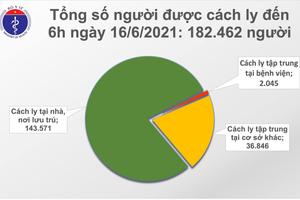 Sáng 16/6: Thêm 91 ca mắc COVID-19 trong nước