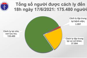 Trong 24 giờ qua, Việt Nam ghi nhận 503 ca mắc COVID-19 