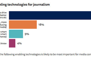 Chuyển đổi số - Cơ hội và lợi ích cho báo chí