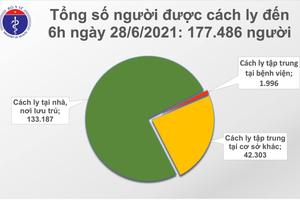 Sáng 28/6: Thêm 97 ca mắc COVID-19  trong nước, riêng TP Hồ Chí Minh có 62 ca
