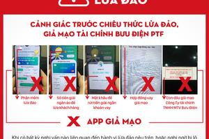 Cảnh báo hình thức lừa đảo, mạo danh Công ty tài chính Bưu điện PTF

