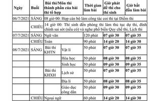 Chiều nay, hơn 1 triệu thí sinh làm thủ tục thi tốt nghiệp THPT 2021 đợt 1