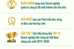 Phát triển bền vững sẽ là “vaccine” của doanh nghiệp giữa bão Covid

