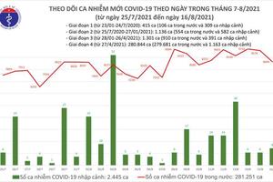 Ngày 16/8: Có 4.473 bệnh nhân được công bố khỏi bệnh