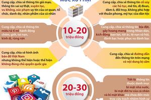 Thanh tra, xử lý tin sai sự thật hỗ trợ sản xuất kinh doanh