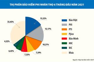 Biến thách thức thành động lực phát triển