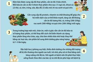 Khuyến cáo của Bộ Y tế về dinh dưỡng tại nhà và khu cách ly cho người mắc COVID-19