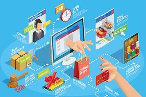 Sửa đổi, bổ sung một số quy định về thương mại điện tử