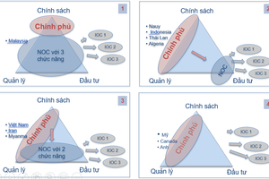 Nâng cao hiệu lực, hiệu quả quản lý Nhà nước về Dầu khí