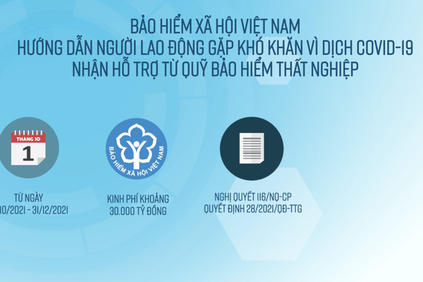 Hướng dẫn người lao động gặp khó khăn bởi dịch Covid-19 nhận hỗ trợ từ Qũy  Bảo hiểm thất nghiệp