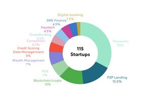 MBBank phát hành báo cáo “Fintech & Ngân hàng số”