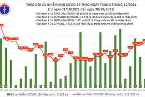 Ngày 30/10, thêm 5.227 ca nhiễm COVID-19 tại 50 tỉnh, thành phố
