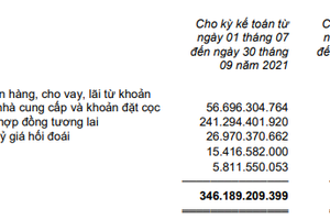 Hưởng lợi từ việc chống phá giá và giá đường tăng, Thành Thành Công - Biên Hòa (SBT) lãi lớn nhờ đem tiền đánh phái sinh