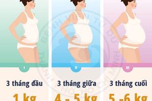 Phòng tránh tiểu đường thai kỳ và những việc mẹ cần làm
