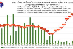 62 tỉnh, thành phố ghi nhận 26.487 ca nhiễm COVID-19 mới