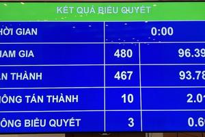 Bộ Công an được thí điểm đưa phạm nhân ra ngoài trại giam lao động