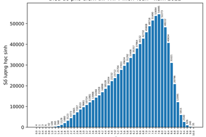 Bộ GDĐT công bố phổ điểm thi tốt nghiệp THPT 2022