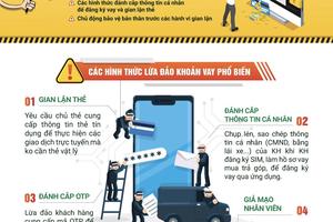 Công ty tài chính chung tay phòng chống gian lận