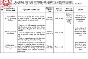 Kon Tum: Giảm kế hoạch thanh tra tại 3 cơ quan, đơn vị