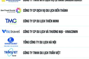 Doanh nghiệp ngành du lịch thích ứng kịp thời sau dịch COVID-19