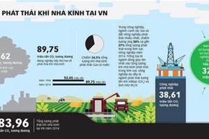 Giảm phát thải khí nhà kính vùng Bắc Trung Bộ 