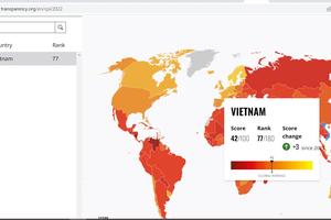 Chỉ số cảm nhận tham nhũng 2022: Việt Nam tiếp tục tăng điểm, thuộc nhóm nước có tiến bộ nổi bật