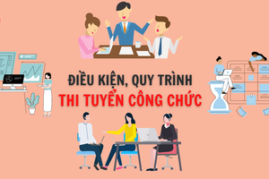 Thi tuyển công chức, đạt kiểm định đầu vào thì không phải thi vòng 1 