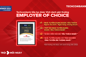 Techcombank dẫn đầu “Top 100 nhà tuyển dụng được yêu thích nhất” 
hai năm liên tiếp
