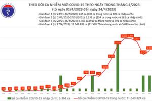 Tăng cường phòng, chống dịch tại Thanh tra Chính phủ