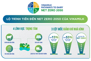 Vinamilk công bố lộ trình tiến đến Net Zero 2050 khi có 2 đơn vị đầu tiên sở hữu chứng nhận trung hòa các-bon