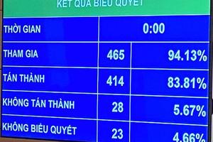 Thêm 6 vị trí có hàm cao nhất là cấp tướng, tăng tuổi nghỉ hưu với sĩ quan công an