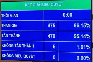 Chính thức: Bổ sung “nơi sinh” vào hộ chiếu, nâng thời hạn visa lên 90 ngày 