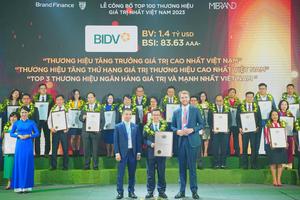 BIDV - Thương hiệu có tốc độ tăng trưởng nhanh nhất Việt Nam 2023