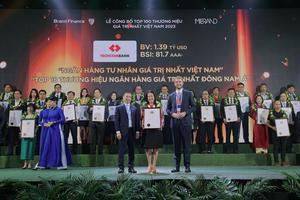 Techcmbank - “Thương hiệu ngân hàng tư nhân giá trị nhất”