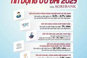 Agribank dành hơn 60.000 tỷ đồng triển khai nhiều chương trình tín dụng ưu đãi hỗ trợ khách hàng