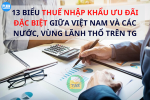Bổ sung thêm nước áp dụng biểu thuế ưu đãi thực hiện Hiệp định CPTPP 